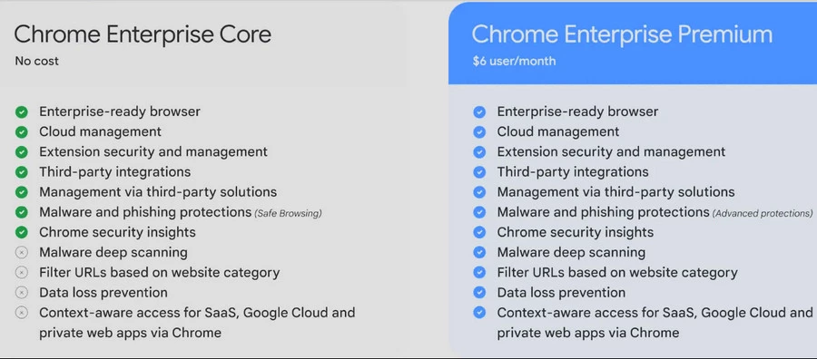 Google ra mắt trình duyệt Chrome Enterprise Premium tích hợp AI